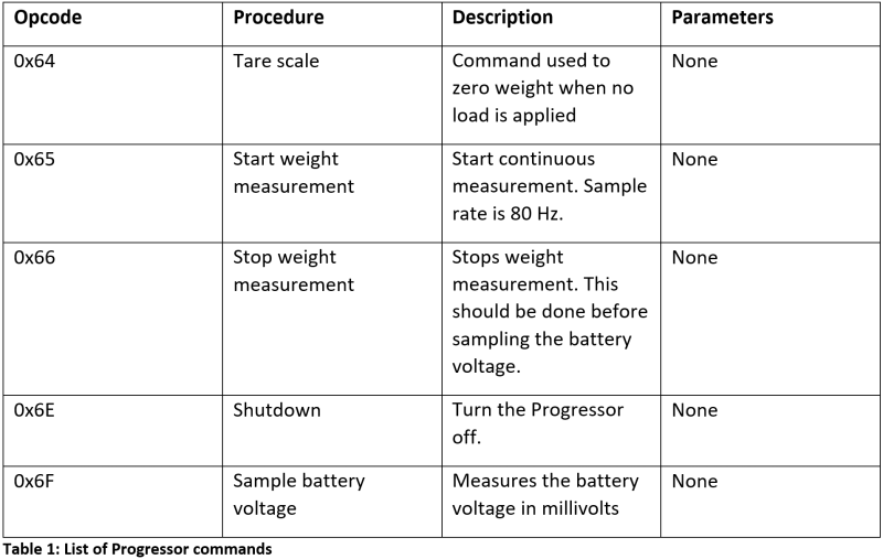 API Table1